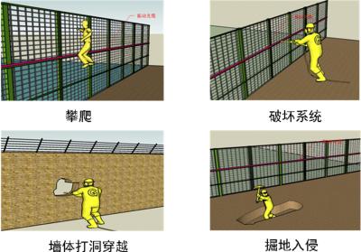 封开县周界防范报警系统四号